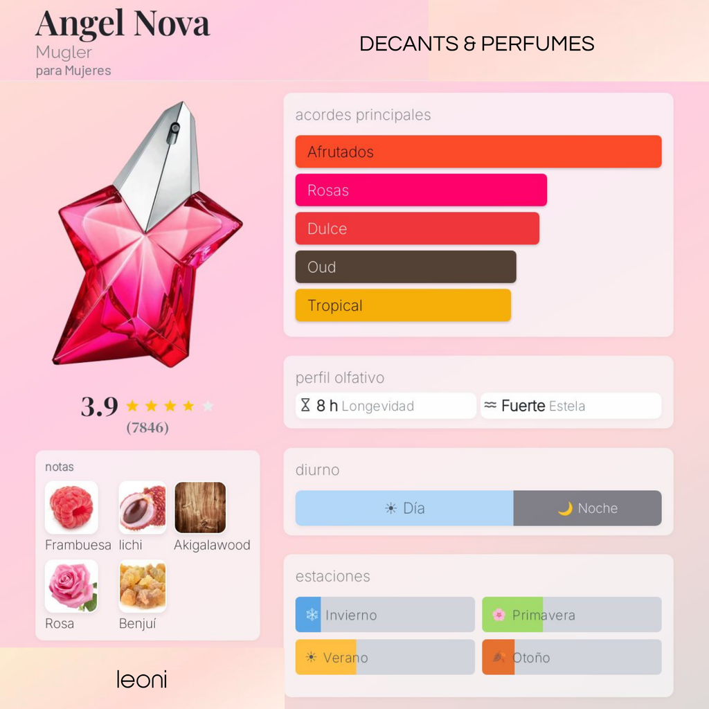 Angel Nova