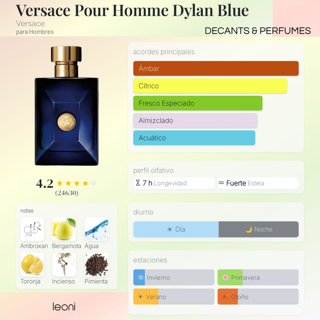 Versace Pour Homme Dylan Blue