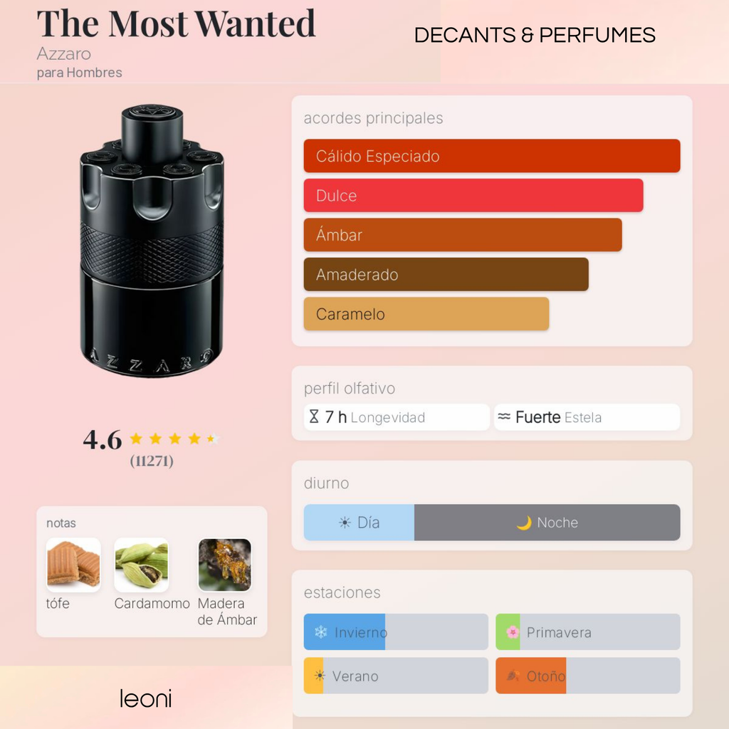The Most Wanted Intense