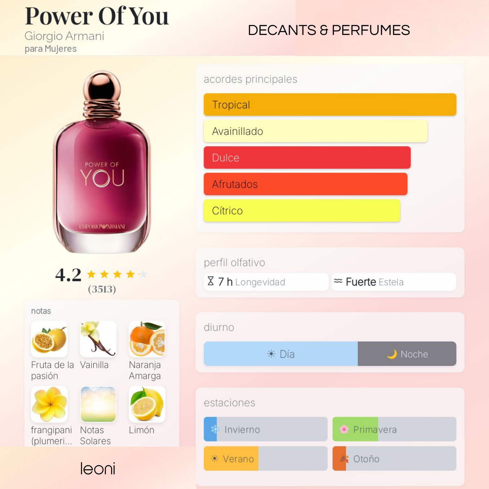 Power Of You