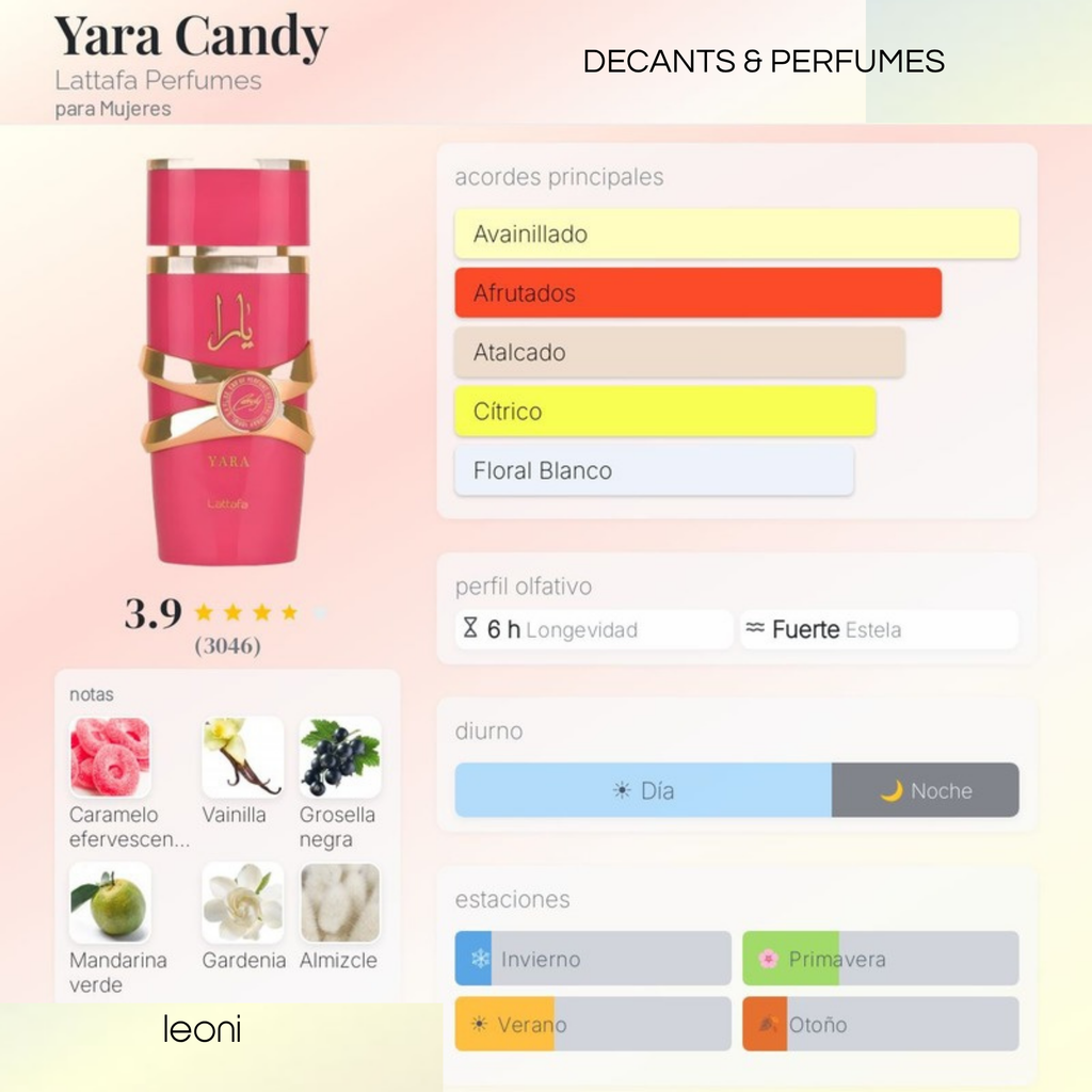 Yara Candy