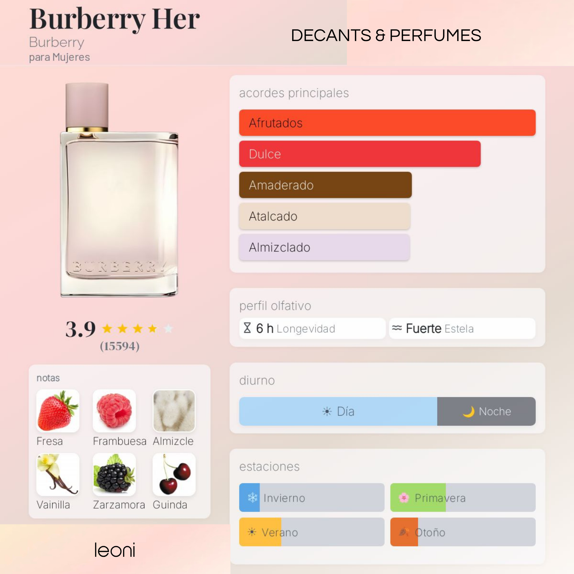 Burberry Her