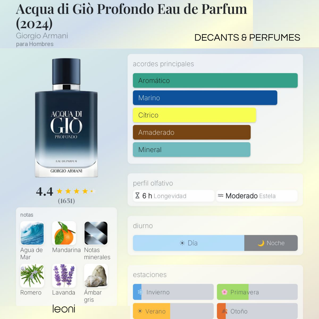 Acqua di Gio Profondo