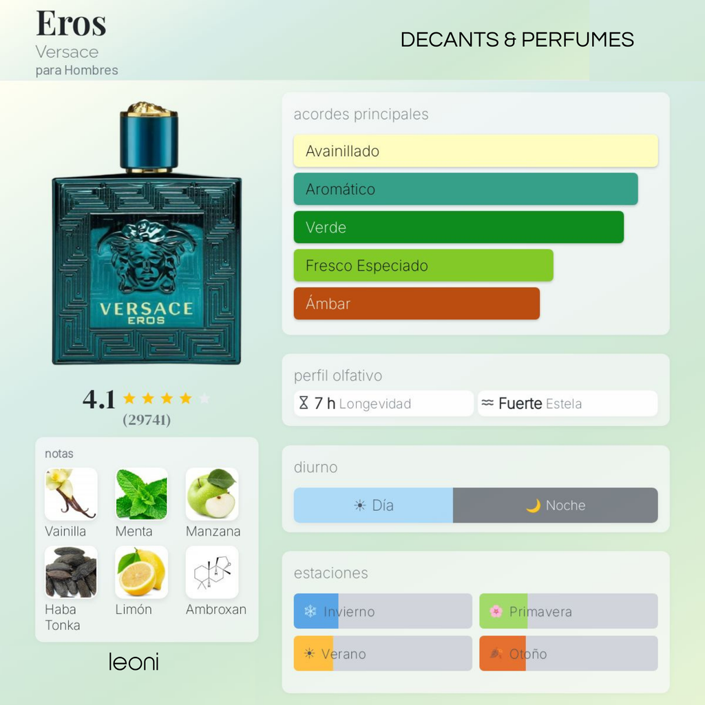 Eros Eau de Parfum